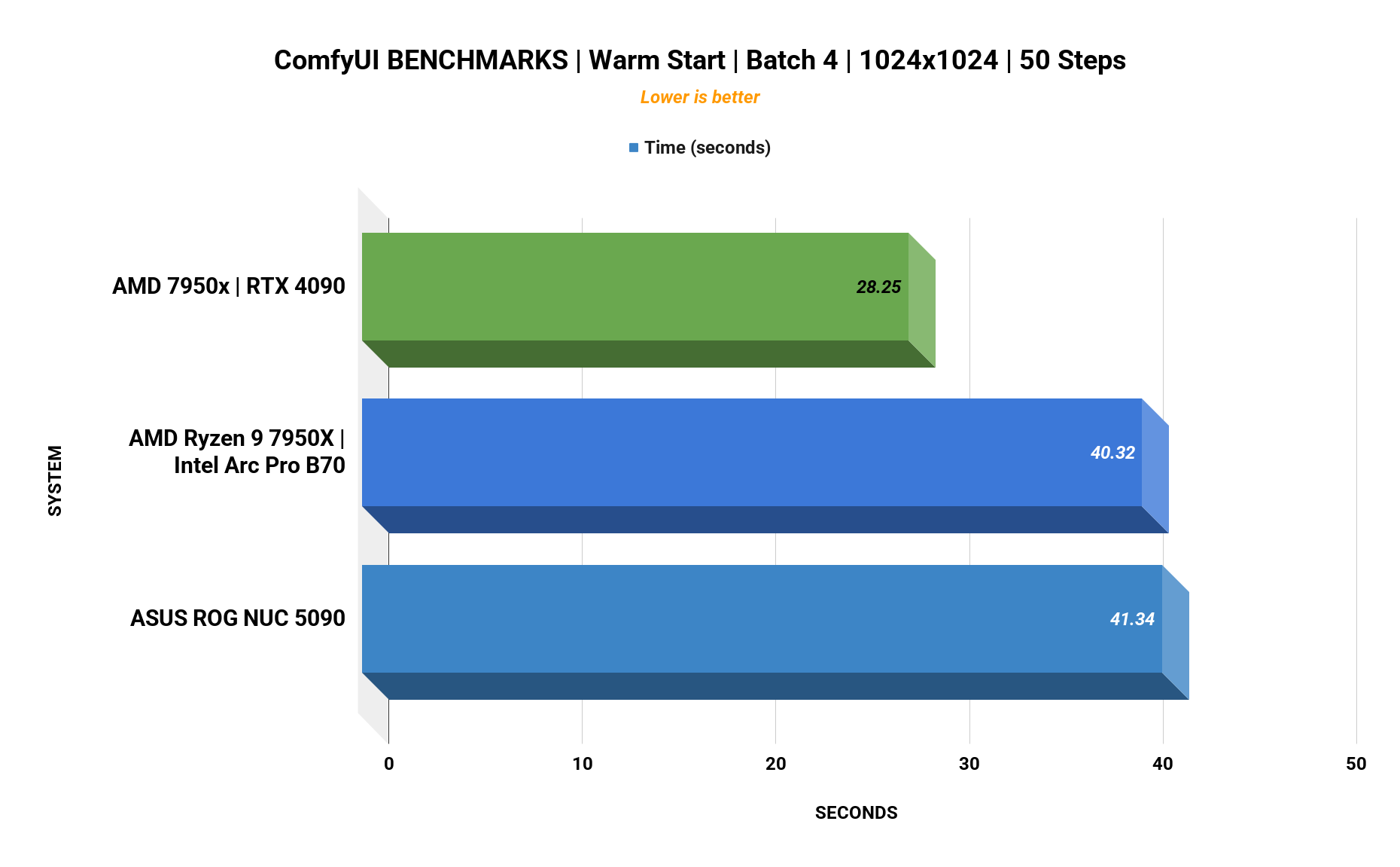 ComfyUI benchmark