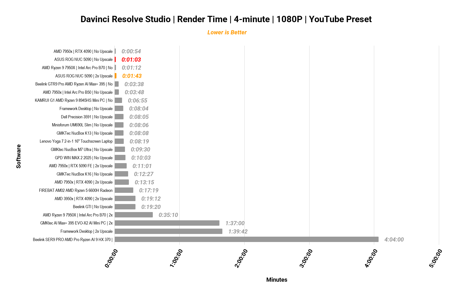 DaVinci 1080p render